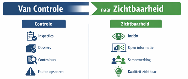Visualisatie van zichtbare kwaliteit in de bouw